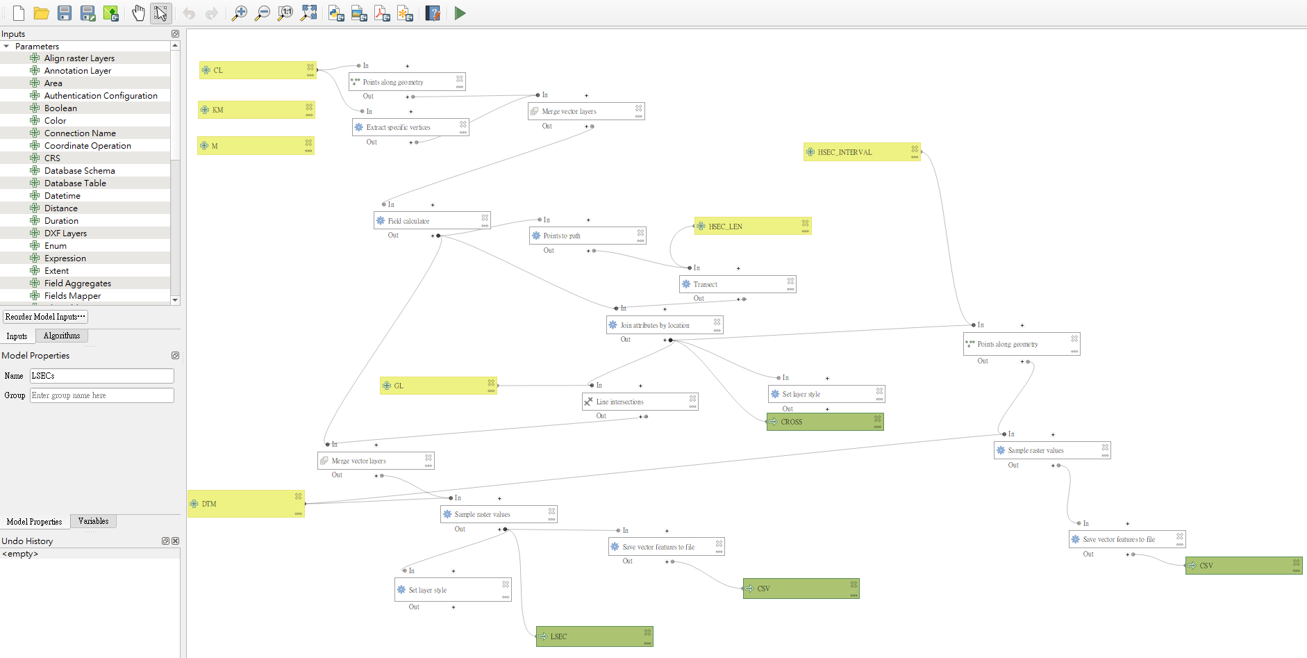 Fig1. Processing modeler組裝畫面