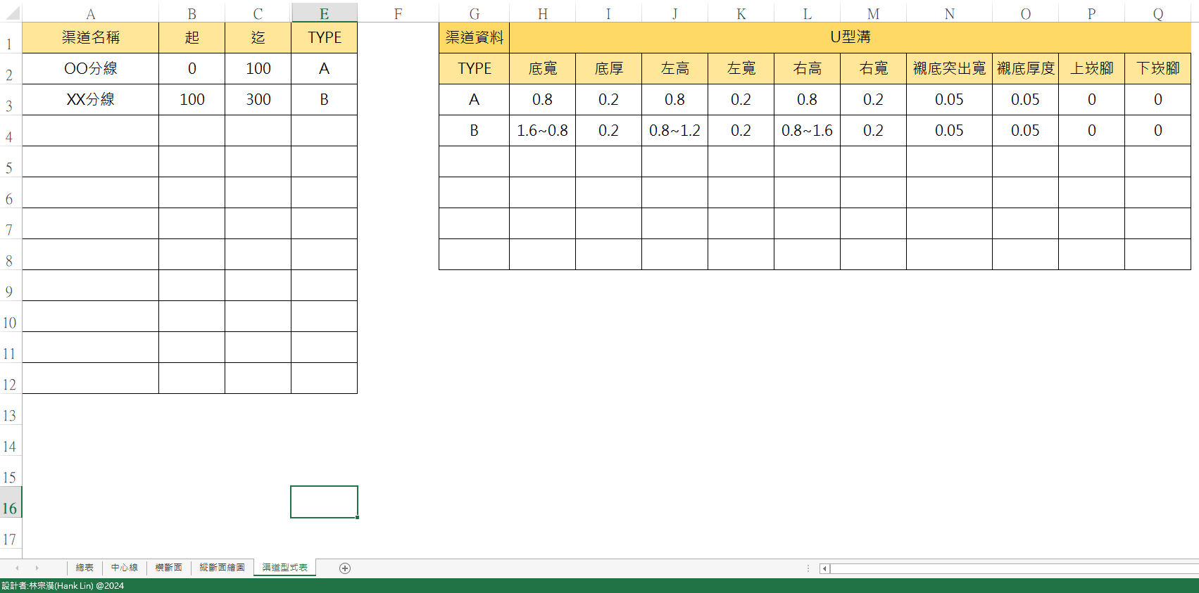 Fig1. 渠道型式表主畫面