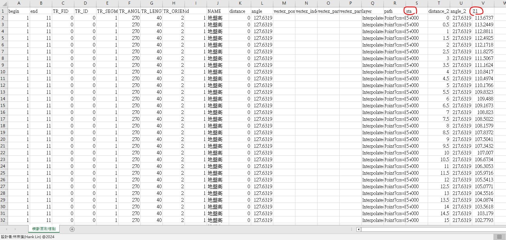 Fig3. 縱斷面取樣點成果
