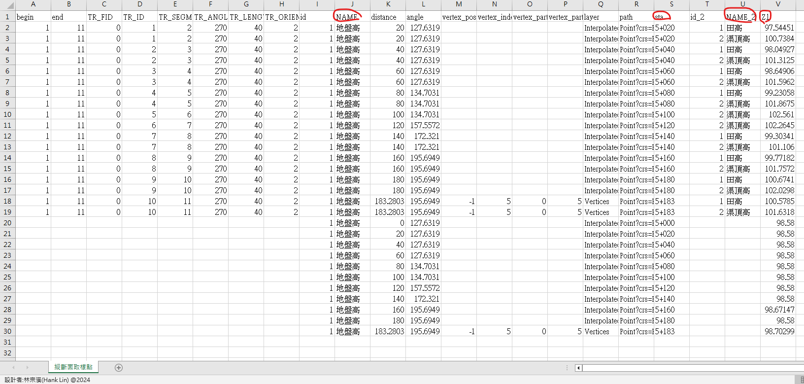 Fig4. 橫斷面取樣點成果