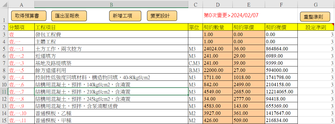 Fig1.預算詳細表範例