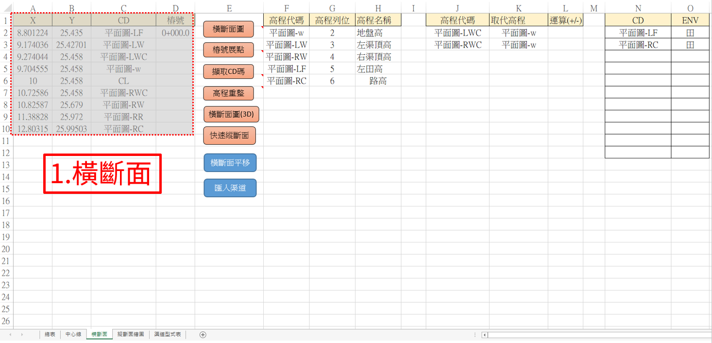 Fig2. 橫斷面基本資料表