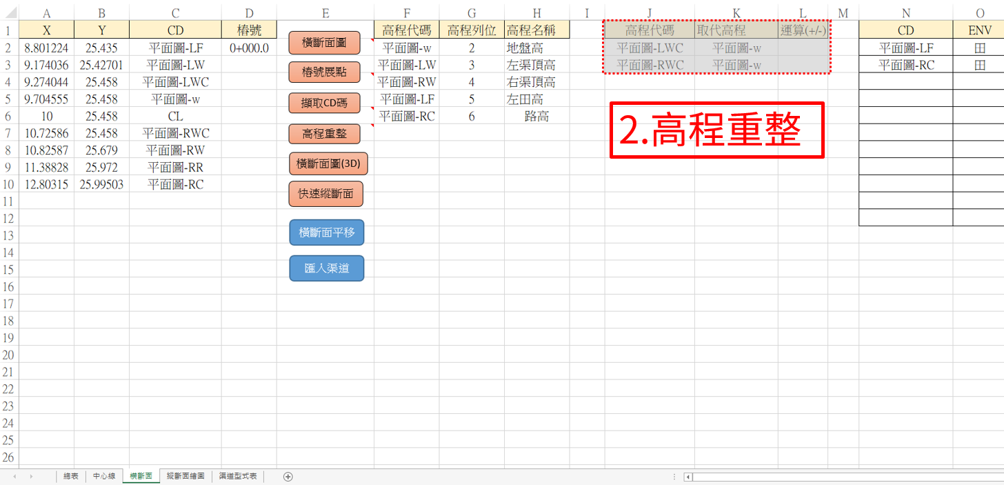 Fig3. 高程重整基本資料表