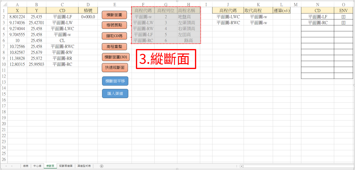 Fig5. 縱斷面擷取CD碼基本資料