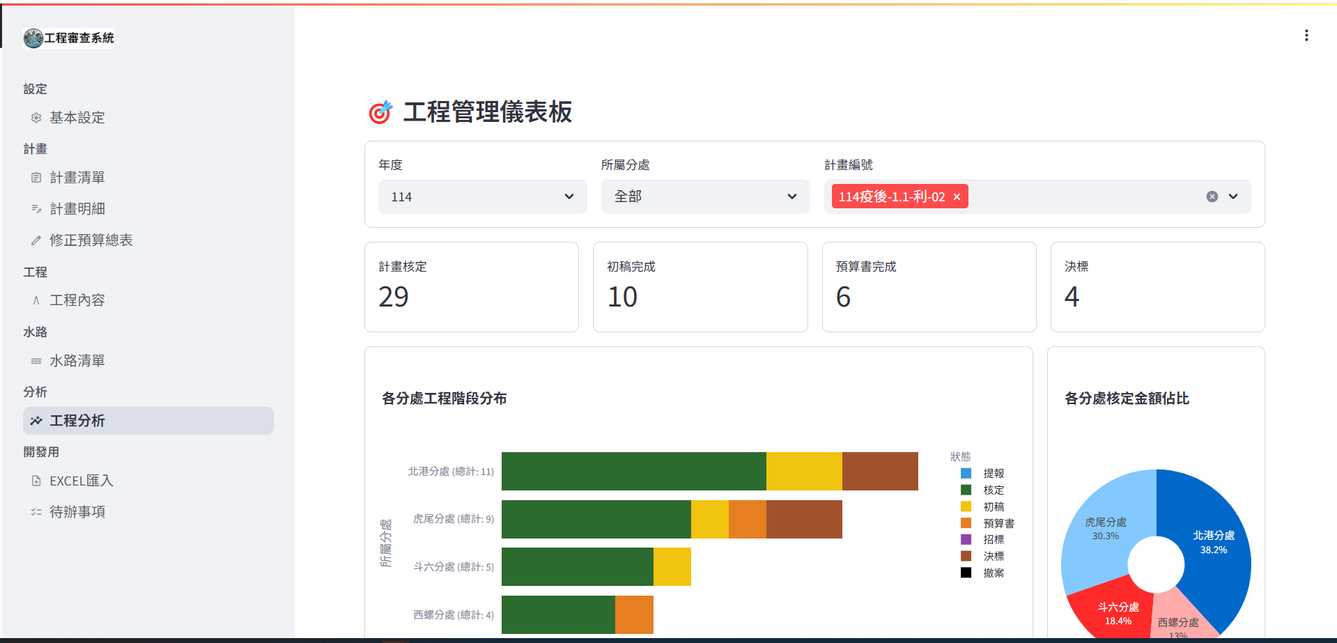 Fig2. 授權通過後畫面