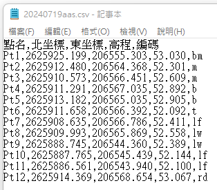 Fig4. 原始資料