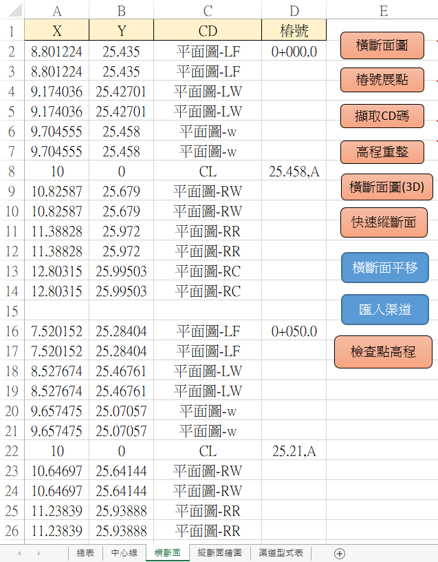 Fig3. 橫斷面表(含渠道參數)