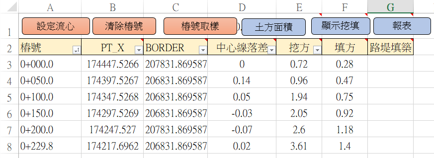 Fig6. 中心線主畫面