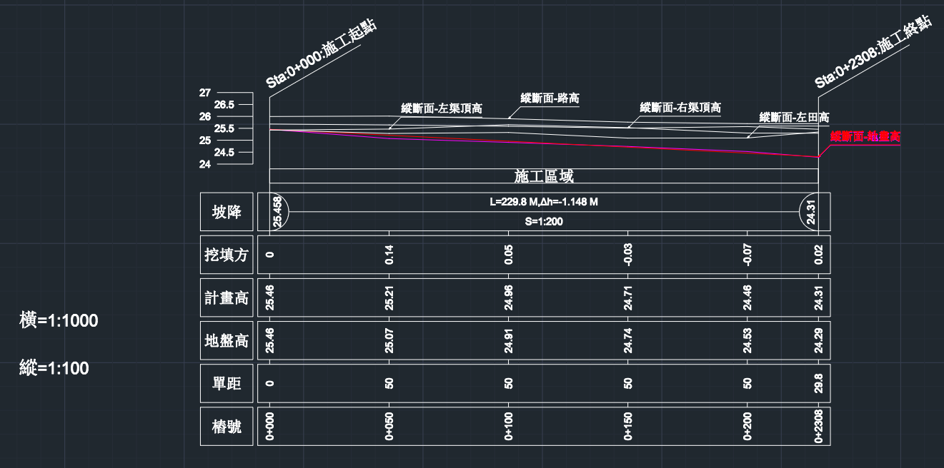 Fig4. 縱斷面成果