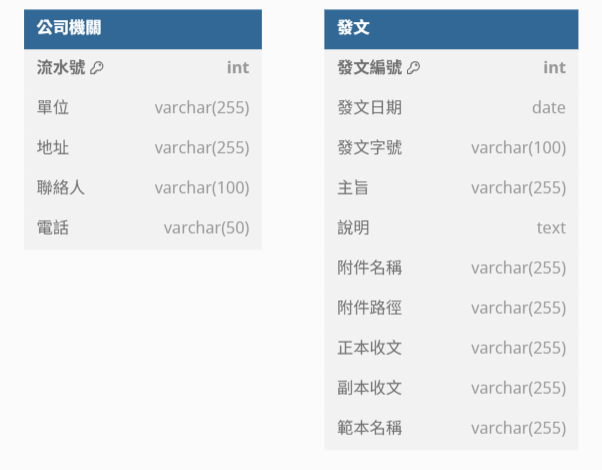 Fig3. 工作表規劃